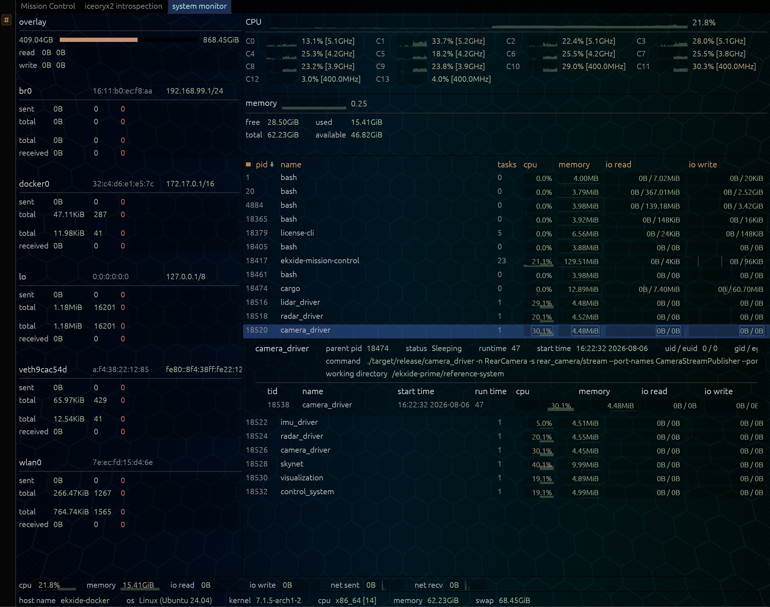 Resource monitoring dashboard